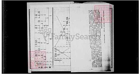 [谢] 谢氏家谱 (台湾) 谢氏族谱.pdf