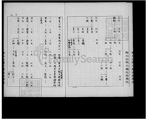 [徐] 徐氏家谱 (台湾) 徐氏族谱.pdf