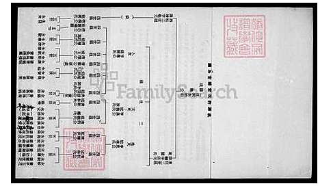 [许] 褔建省永春县许内街修德堂许姓家谱 (台湾) 福建省永春县许内街修德堂许姓族谱.pdf