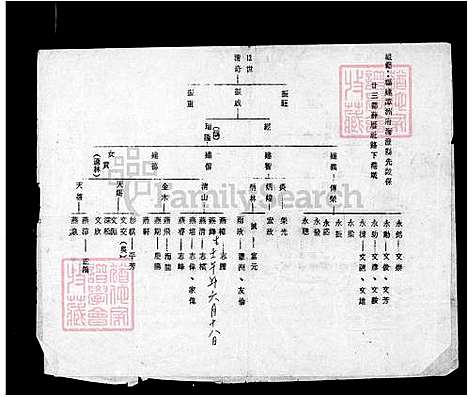 [薛] 薛氏家谱 (台湾) 薛氏族谱.pdf