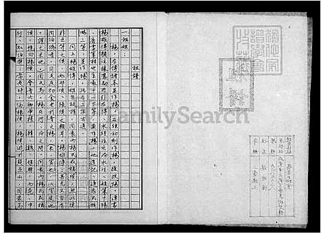 [杨] 杨氏家谱-湖北长阳移台 (台湾) 杨氏祖谱.pdf