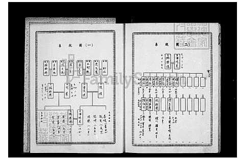 [杨] 杨氏家谱 (台湾) 杨氏族谱.pdf