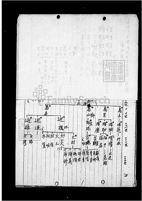 [杨] 杨氏家谱 (台湾) 杨氏族谱.pdf