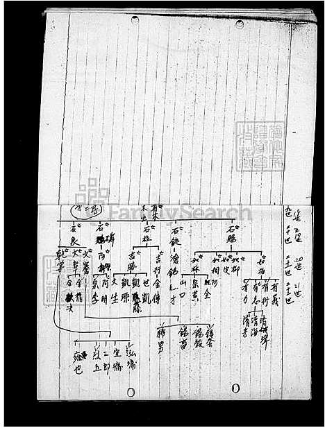 [杨] 杨氏家谱 (台湾) 杨氏族谱.pdf