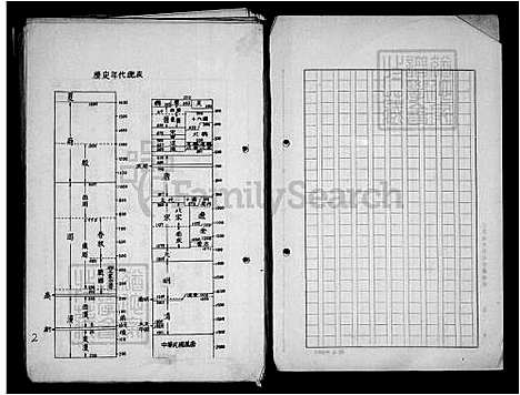 [杨] 杨氏家谱 (台湾) 杨氏族谱.pdf