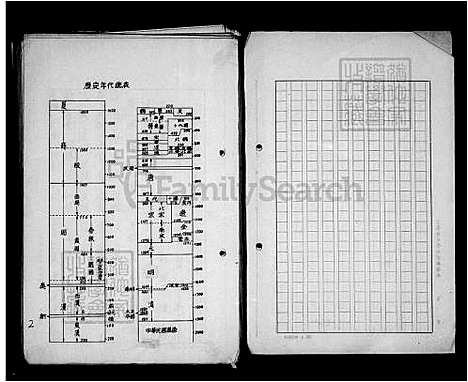 [杨] 杨氏家谱 (台湾) 杨氏族谱.pdf