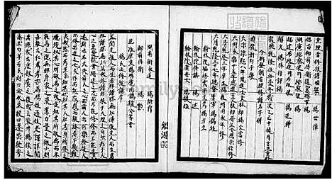 [杨] 杨氏家谱 (台湾) 杨氏族谱.pdf