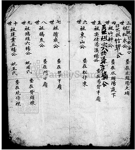 [杨] 杨氏家谱 (台湾) 杨氏族谱.pdf