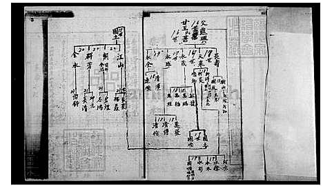 [杨] 杨氏家谱 (台湾) 杨氏族谱.pdf