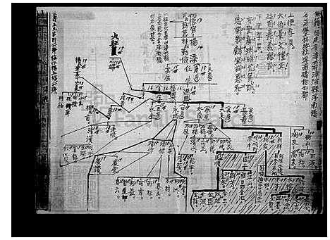 [杨] 杨氏家谱 (台湾) 杨氏族谱.pdf