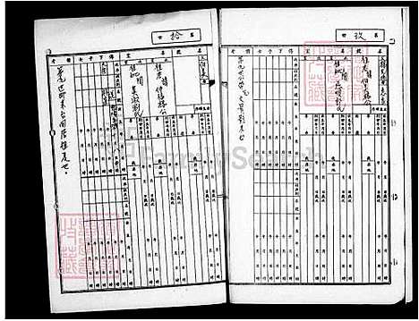 [杨] 杨氏家谱 (台湾) 杨氏族谱.pdf