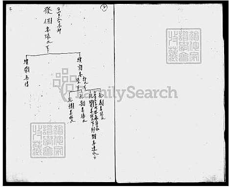 [杨] 杨氏家谱 (台湾) 杨氏族谱.pdf