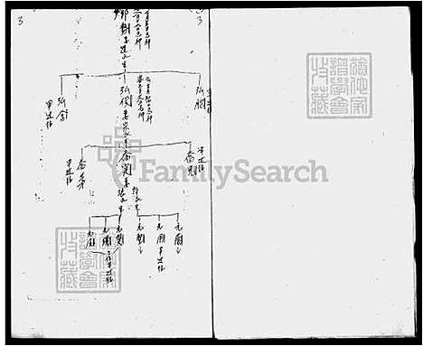 [杨] 杨氏家谱 (台湾) 杨氏族谱.pdf