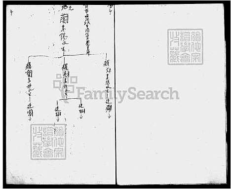 [杨] 杨氏家谱 (台湾) 杨氏族谱.pdf