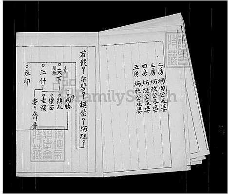 [杨] 杨氏家谱 (台湾) 杨氏族谱.pdf