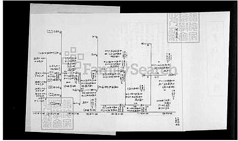 [杨] 弘农杨氏家谱 (台湾) 弘农杨氏族谱.pdf