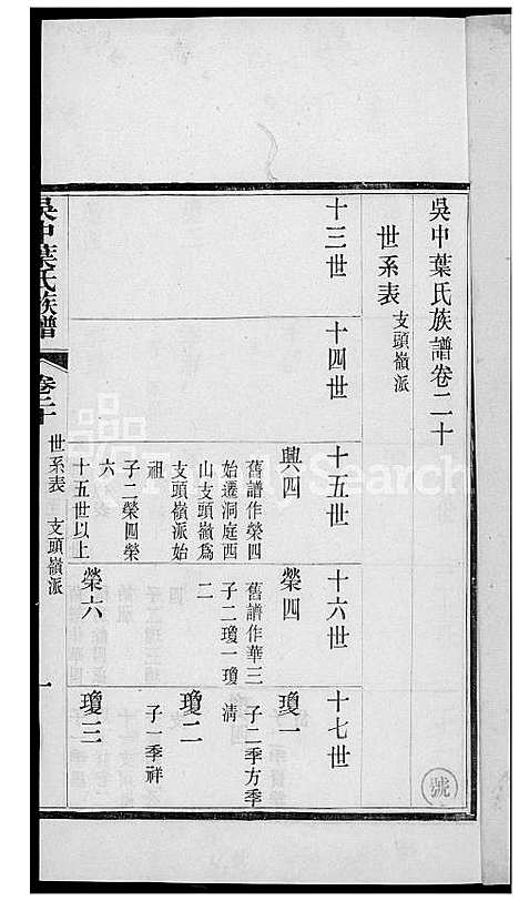 [叶] 吴中叶氏家谱 (台湾) 吴中叶氏族谱[15]1600-1911.pdf