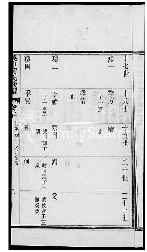 [叶] 吴中叶氏家谱 (台湾) 吴中叶氏族谱[15]1600-1911.pdf