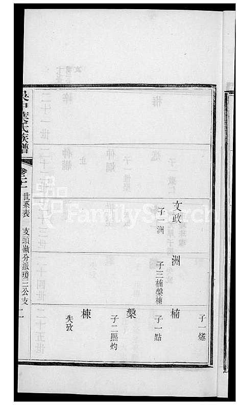 [叶] 吴中叶氏家谱 (台湾) 吴中叶氏族谱[16]1600-1911.pdf