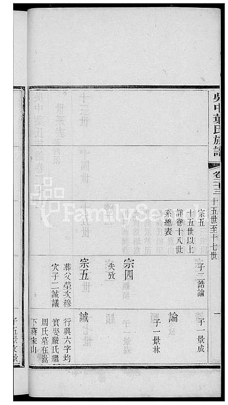 [叶] 吴中叶氏家谱 (台湾) 吴中叶氏族谱[17]1600-1911.pdf