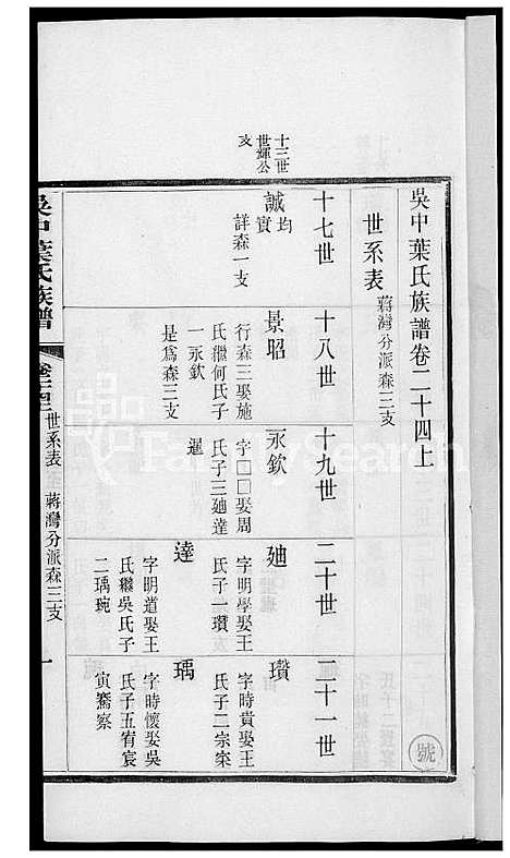 [叶] 吴中叶氏家谱 (台湾) 吴中叶氏族谱[18]1600-1911.pdf