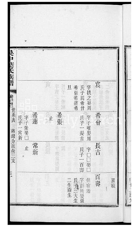 [叶] 吴中叶氏家谱 (台湾) 吴中叶氏族谱[18]1600-1911.pdf