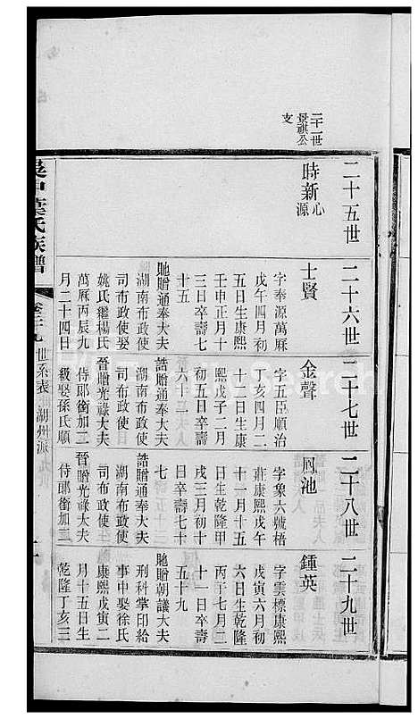 [叶] 吴中叶氏家谱 (台湾) 吴中叶氏族谱-32-1600-1911.pdf