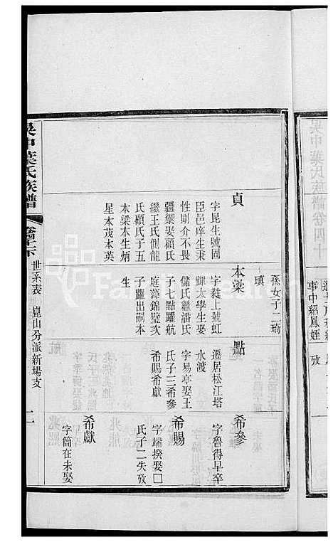 [叶] 吴中叶氏家谱 (台湾) 吴中叶氏族谱-34-1600-1911.pdf