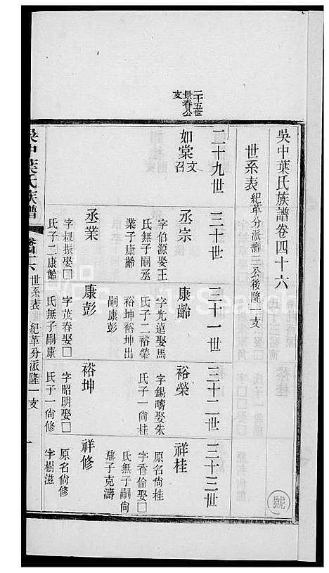 [叶] 吴中叶氏家谱 (台湾) 吴中叶氏族谱-37-1600-1911.pdf