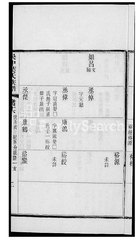 [叶] 吴中叶氏家谱 (台湾) 吴中叶氏族谱-37-1600-1911.pdf