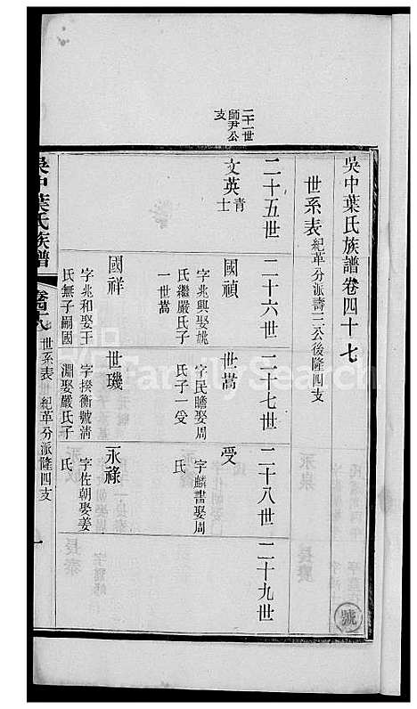 [叶] 吴中叶氏家谱 (台湾) 吴中叶氏族谱-38-1600-1911.pdf