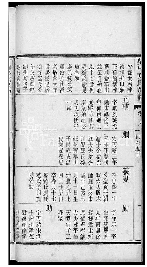 [叶] 吴中叶氏家谱 (台湾) 吴中叶氏族谱[14]1600-1911.pdf