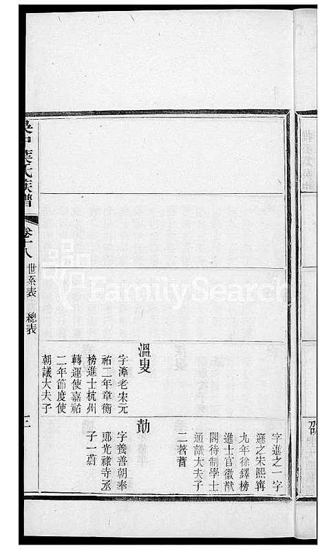 [叶] 吴中叶氏家谱 (台湾) 吴中叶氏族谱[14]1600-1911.pdf