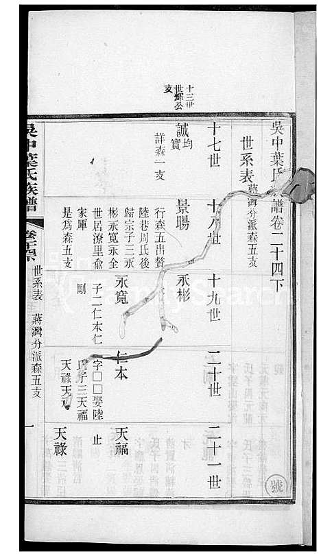 [叶] 吴中叶氏家谱 (台湾) 吴中叶氏族谱[19]1600-1911.pdf