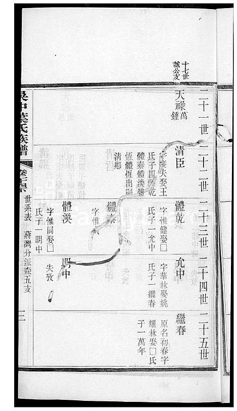 [叶] 吴中叶氏家谱 (台湾) 吴中叶氏族谱[19]1600-1911.pdf