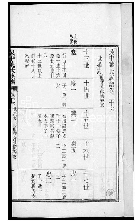 [叶] 吴中叶氏家谱 (台湾) 吴中叶氏族谱[20]1600-1911.pdf