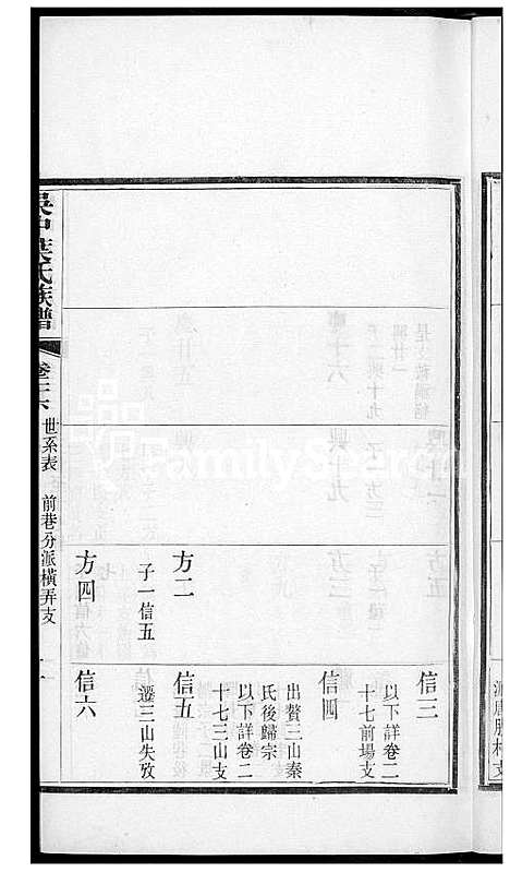 [叶] 吴中叶氏家谱 (台湾) 吴中叶氏族谱[20]1600-1911.pdf