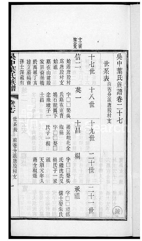 [叶] 吴中叶氏家谱 (台湾) 吴中叶氏族谱[21]1600-1911.pdf