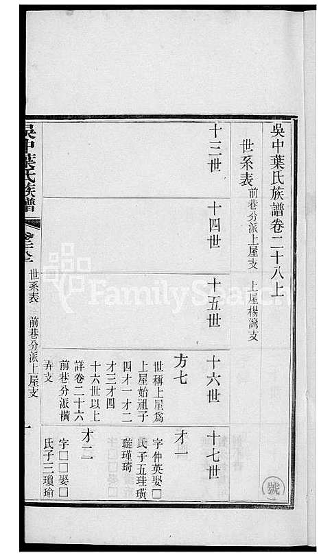 [叶] 吴中叶氏家谱 (台湾) 吴中叶氏族谱[22]1600-1911.pdf