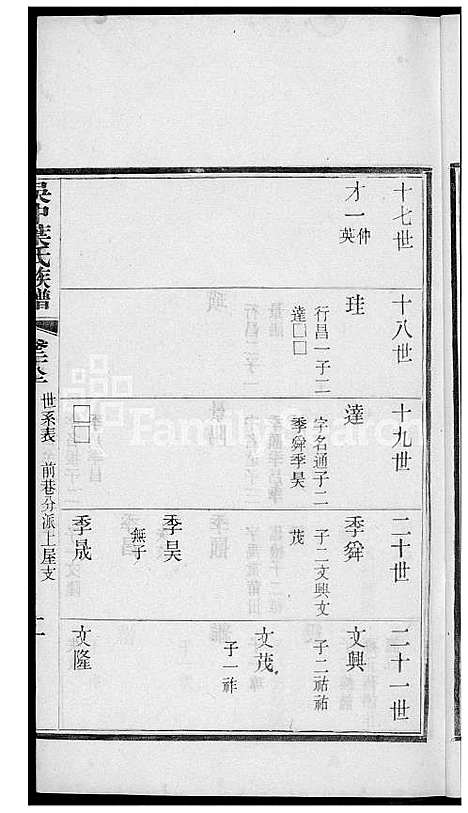 [叶] 吴中叶氏家谱 (台湾) 吴中叶氏族谱[22]1600-1911.pdf