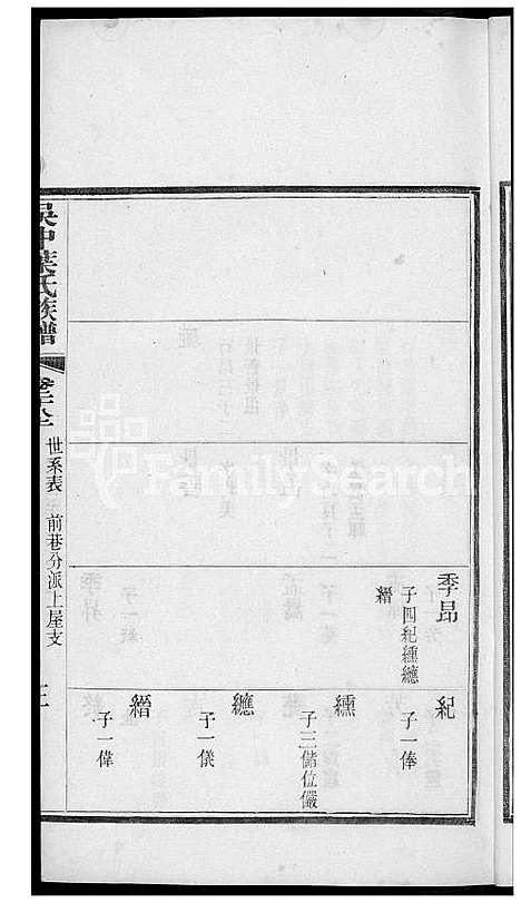 [叶] 吴中叶氏家谱 (台湾) 吴中叶氏族谱[22]1600-1911.pdf