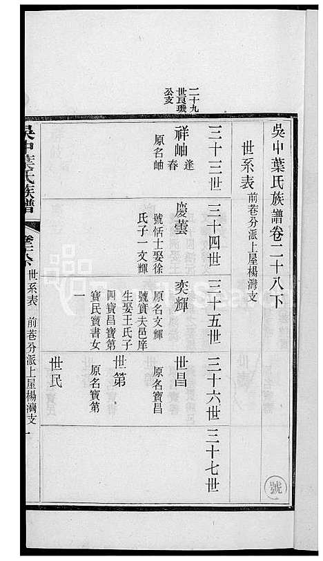 [叶] 吴中叶氏家谱 (台湾) 吴中叶氏族谱[23]1600-1911.pdf