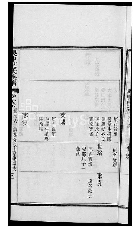 [叶] 吴中叶氏家谱 (台湾) 吴中叶氏族谱[23]1600-1911.pdf