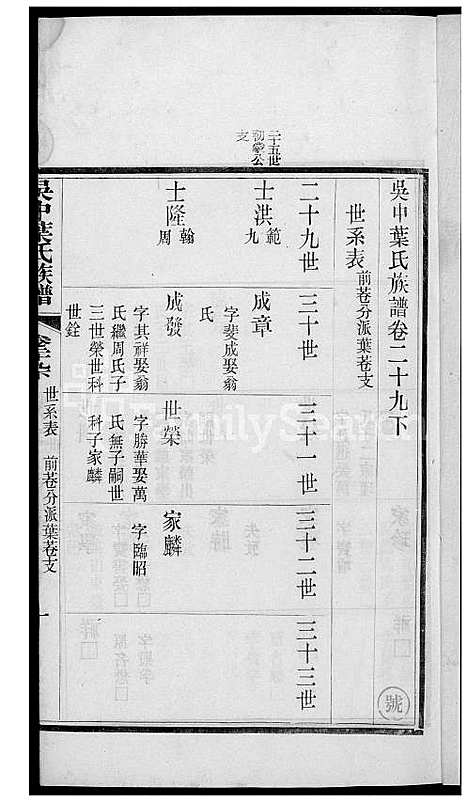 [叶] 吴中叶氏家谱 (台湾) 吴中叶氏族谱[24]1600-1911.pdf