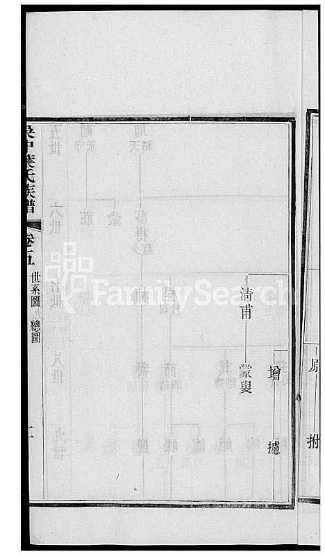 [叶] 吴中叶氏家谱 (台湾) 吴中叶氏族谱[4]1600-1911.pdf