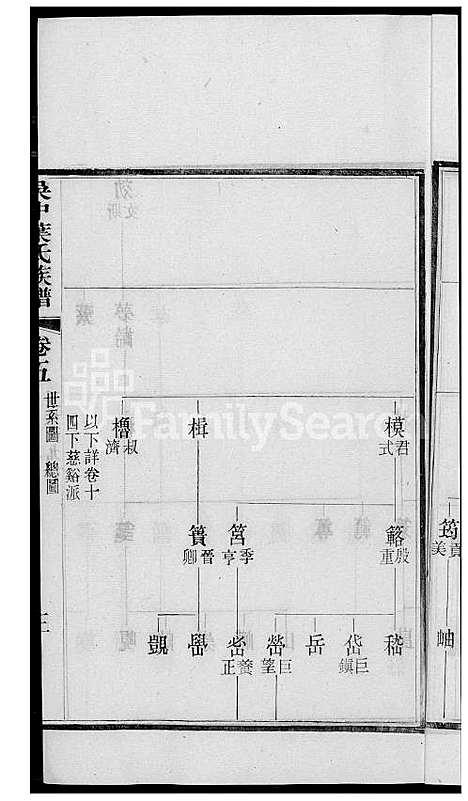 [叶] 吴中叶氏家谱 (台湾) 吴中叶氏族谱[4]1600-1911.pdf