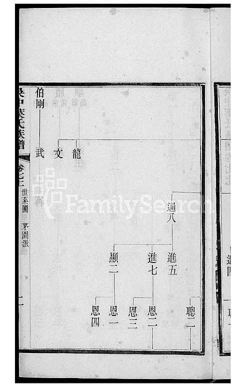 [叶] 吴中叶氏家谱 (台湾) 吴中叶氏族谱[5]1600-1911.pdf