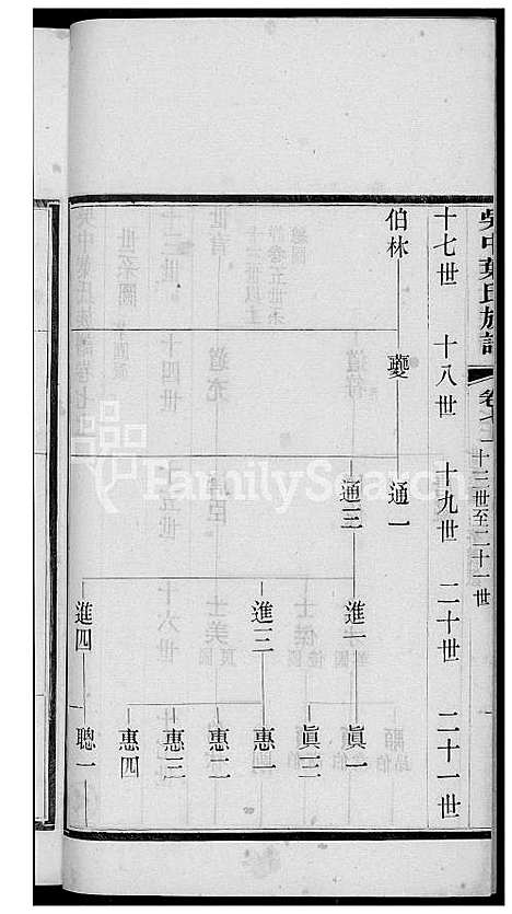 [叶] 吴中叶氏家谱 (台湾) 吴中叶氏族谱[5]1600-1911.pdf