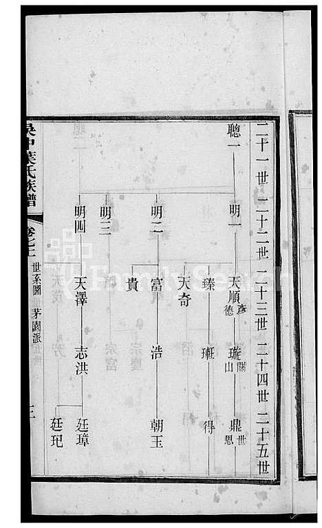 [叶] 吴中叶氏家谱 (台湾) 吴中叶氏族谱[5]1600-1911.pdf