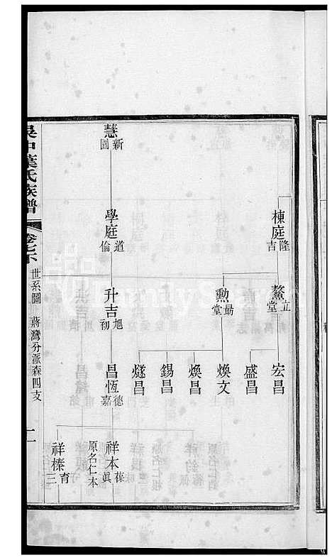 [叶] 吴中叶氏家谱 (台湾) 吴中叶氏族谱[6]1600-1911.pdf